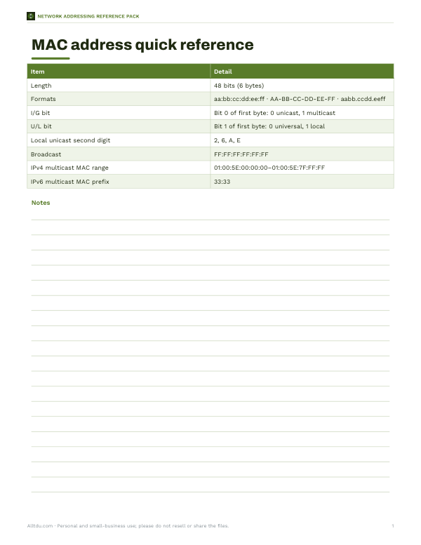 Preview of Printable MAC Address Reference Chart